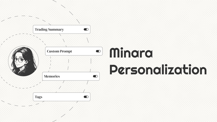 Minara Personalization: An Explainable, Context-Aware AI Personalization Layer